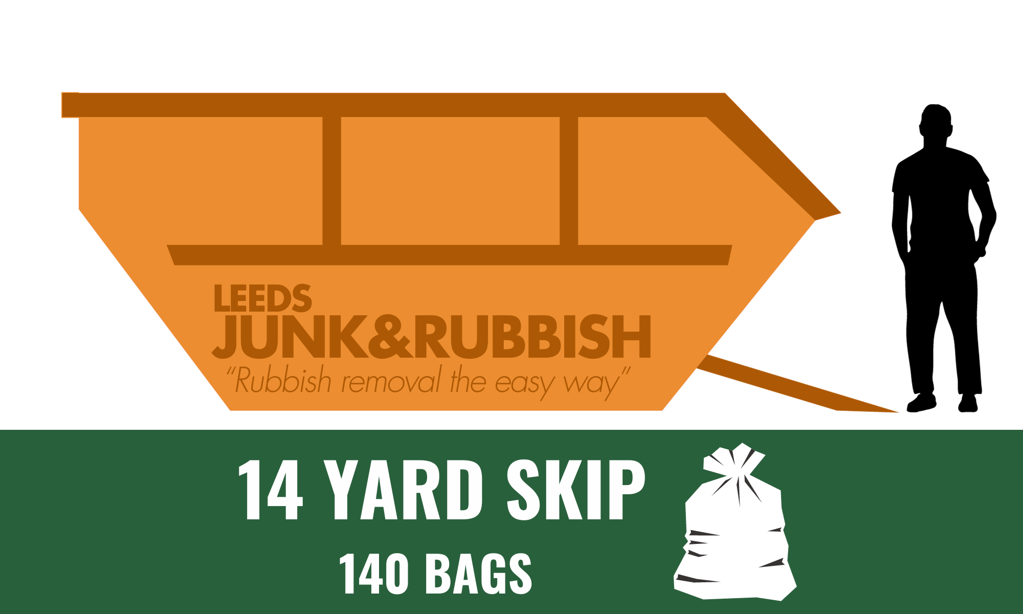 14 yard skip size